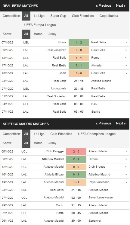 Prediksi Real Betis vs Atletico Madrid 22:15 pada 23 Oktober – Peluang La Liga