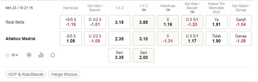 Prediksi Real Betis vs Atletico Madrid 22:15 pada 23 Oktober – Peluang La Liga