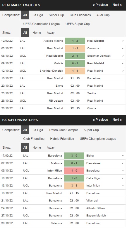 Real Madrid vs Barcelona