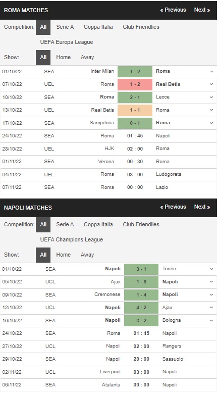 Prediksi Roma vs Napoli, 01h45 24 Oktober – Serie A