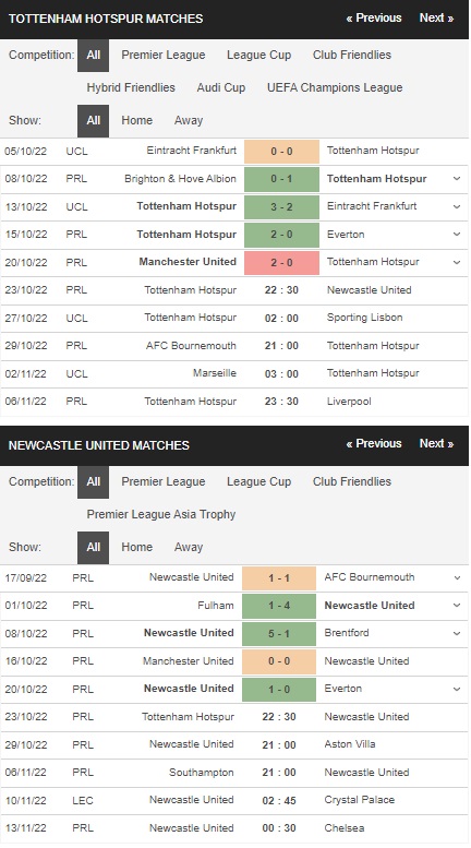Prediksi Tottenham vs Newcastle 22:30 pada 23 Oktober – Taruhan Liga Premier