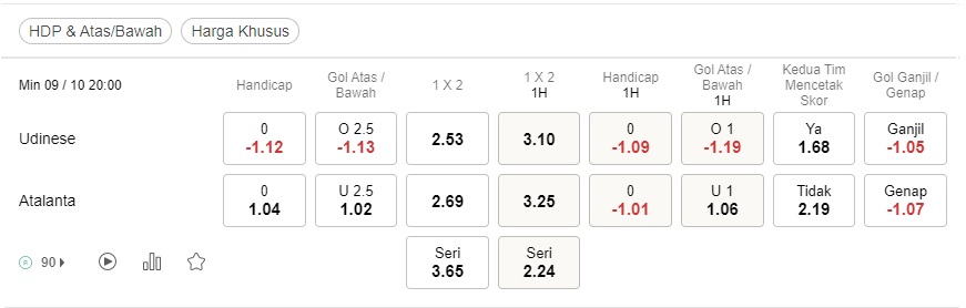 Prediksi Udinese vs Atalanta, 9 Oktober pukul 20:00 – Taruhan Serie A