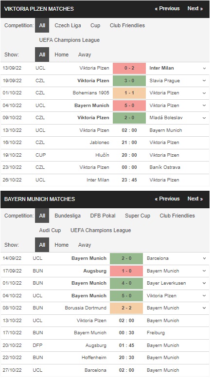 Prediksi Viktoria Plzen vs Bayern 02:00 pada 13 Oktober – Taruhan Liga Champions