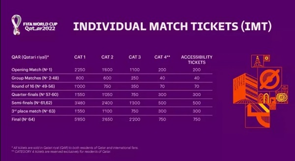 Daftar harga tiket Piala Dunia 2022: Tonton langsung di stadion