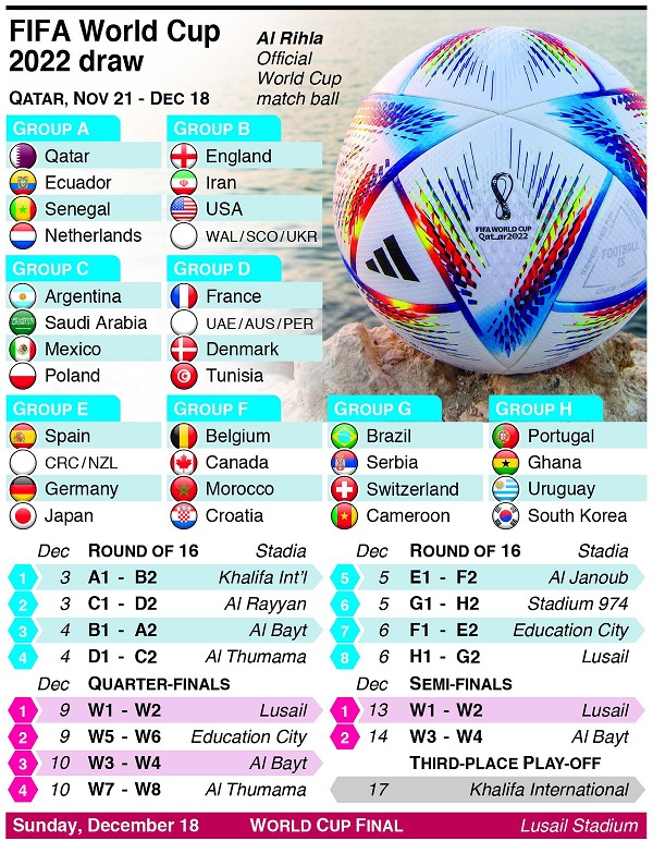 Daftar harga tiket Piala Dunia 2022: Tonton langsung di stadion
