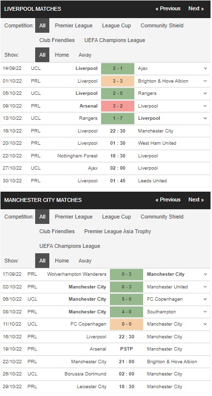 Prediksi Liverpool vs Man City 22:30 pada 16 Oktober – Taruhan Liga Premier