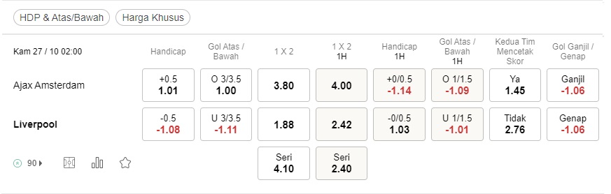 Prediksi Ajax vs Liverpool 02h00 pada 27 Oktober – Taruhan Liga Champions