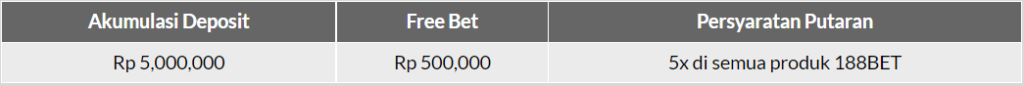 Bonus Deposit Mobile App Rp 500,000