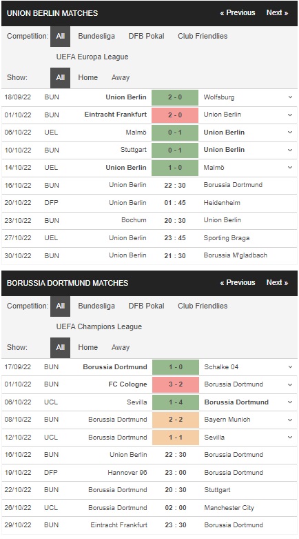 Prediksi Union Berlin vs Dortmund 22:30 pada 16 Oktober – Taruhan Bundesliga