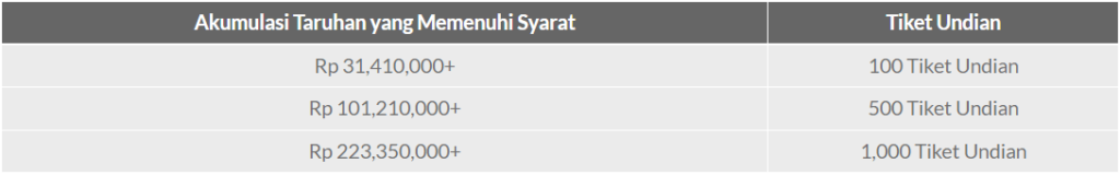 Promosi Akhir Tahun 2022 - The Prelude