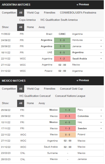 Prediksi Argentina vs Meksiko 02:00 pada 11/27 – Piala Dunia 2022