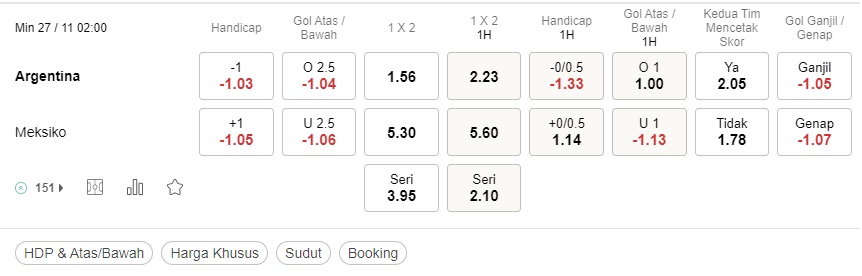 Prediksi Argentina vs Meksiko 02:00 pada 11/27 – Piala Dunia 2022