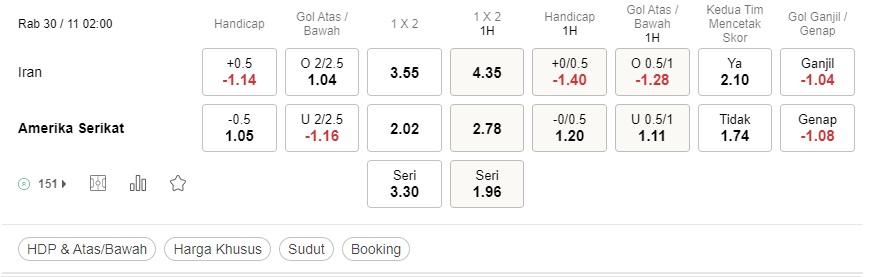 Prediksi Iran vs Amerika 02h00 pada 30/11 – Piala Dunia 2022
