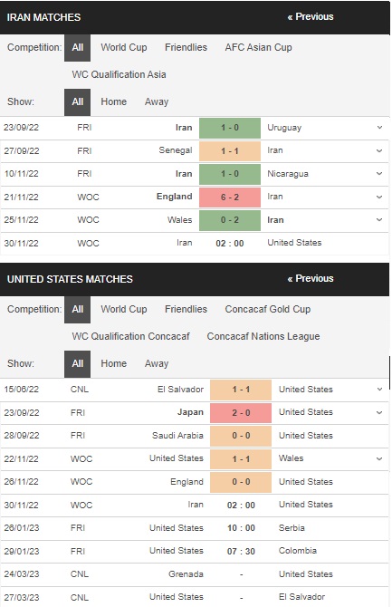 Prediksi Iran vs Amerika 02h00 pada 30/11 – Piala Dunia 2022