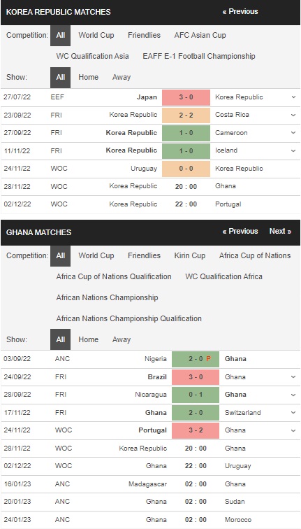 Prediksi Korea vs Ghana 20:00 pada 28 November – Piala Dunia 2022