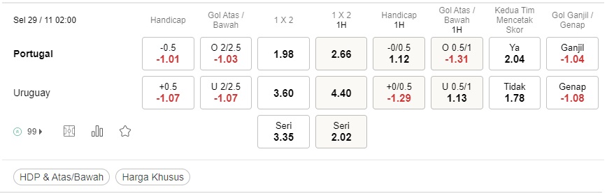 Prediksi Portugal vs Uruguay 02:00 pada 29/11 – Piala Dunia 2022
