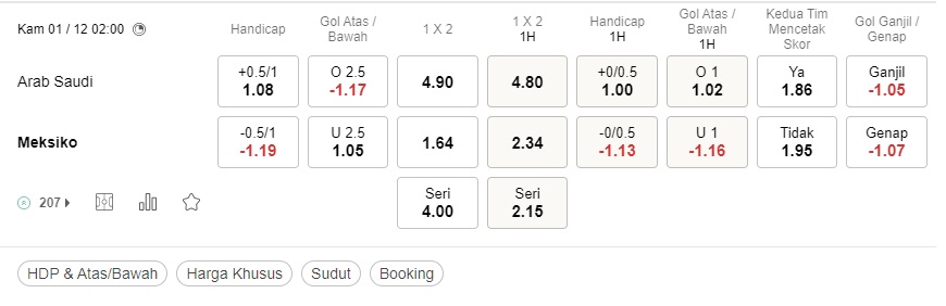 Prediksi Arab Saudi vs Meksiko 02:00 pada 1 Desember – Piala Dunia 2022