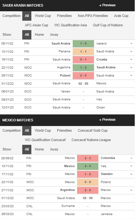 Prediksi Arab Saudi vs Meksiko 02:00 pada 1 Desember – Piala Dunia 2022