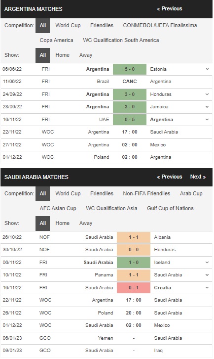 Prediksi Argentina vs Arab Saudi 17:00 pada 22 November – Piala Dunia 2022