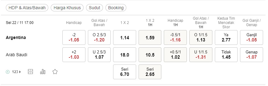 Prediksi Argentina vs Arab Saudi 17:00 pada 22 November – Piala Dunia 2022