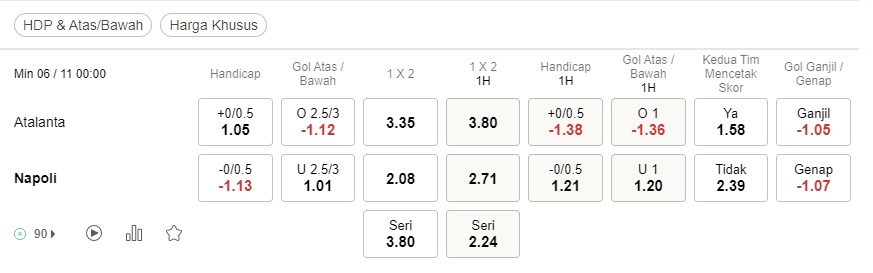 Prediksi Atalanta vs Napoli 0:00 pada 6/11 – Taruhan Serie A