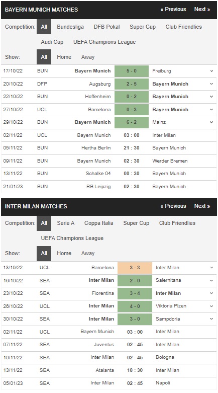 Prediksi Bayern Munich vs Inter Milan 03h00 pada 2/11 – Taruhan Liga Champions
