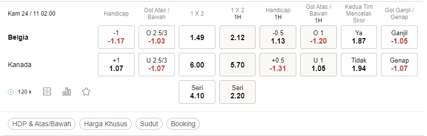 Prediksi Belgia vs Kanada 02:00 pada 24 November – Piala Dunia 2022