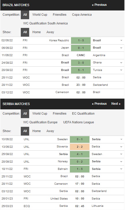 Prediksi Brasil vs Serbia