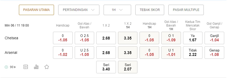 Prediksi Chelsea vs Arsenal 19:00 pada 6 November – Taruhan Liga Premier