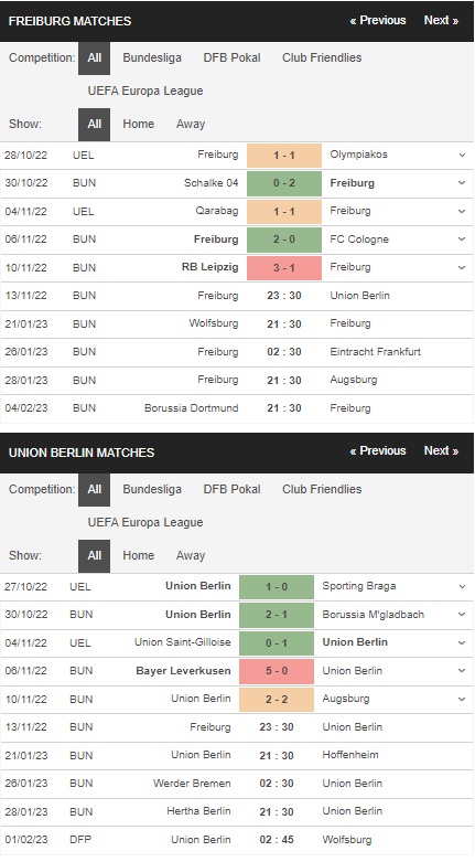 Prediksi Freiburg vs Union Berlin, 23:30 pada 13/11 – Bundesliga