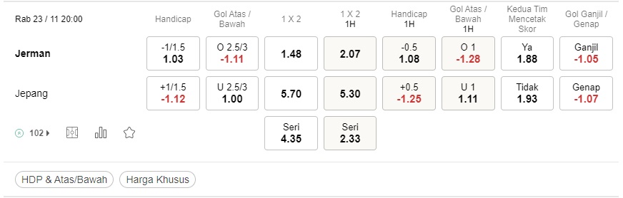 Prediksi Jerman vs Jepang 20:00 pada 23/11 – Piala Dunia 2022