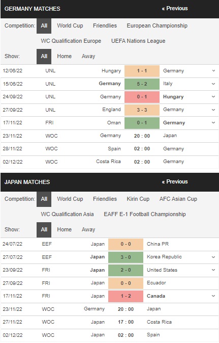 Prediksi Jerman vs Jepang 20:00 pada 23/11 – Piala Dunia 2022