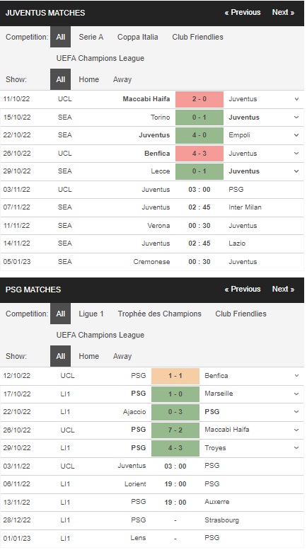 Prediksi Juventus vs PSG 03h00 pada 3 November – pertandingan Liga Champions