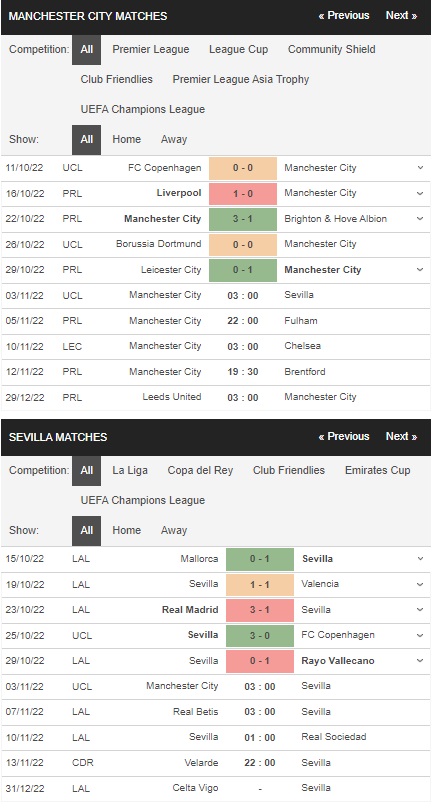 Prediksi Man City vs Sevilla 03h00 pada 3 November – Taruhan Liga Champions
