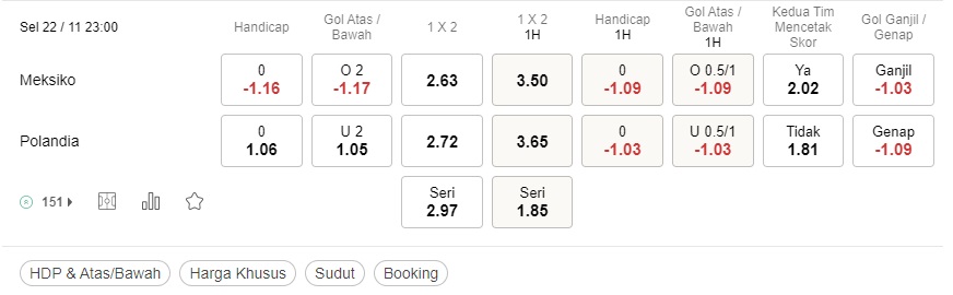 Prediksi Meksiko vs Polandia, 22:00 pada 22/11 – Piala Dunia 2022