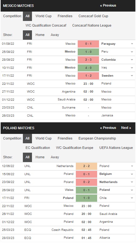 Prediksi Meksiko vs Polandia, 22:00 pada 22/11 – Piala Dunia 2022