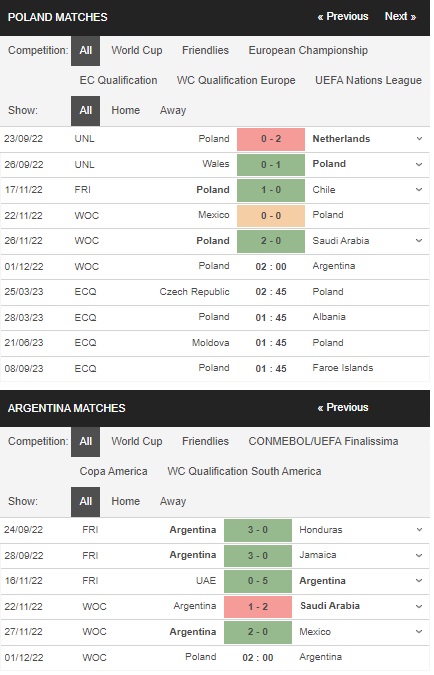 Prediksi Polandia vs Argentina 02:00 pada 1 Desember – Piala Dunia 2022