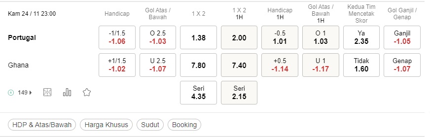 Prediksi Portugal vs Ghana 23:00 11/24 – Piala Dunia 2022