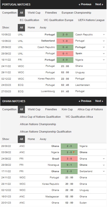 Prediksi Portugal vs Ghana 23:00 11/24 – Piala Dunia 2022