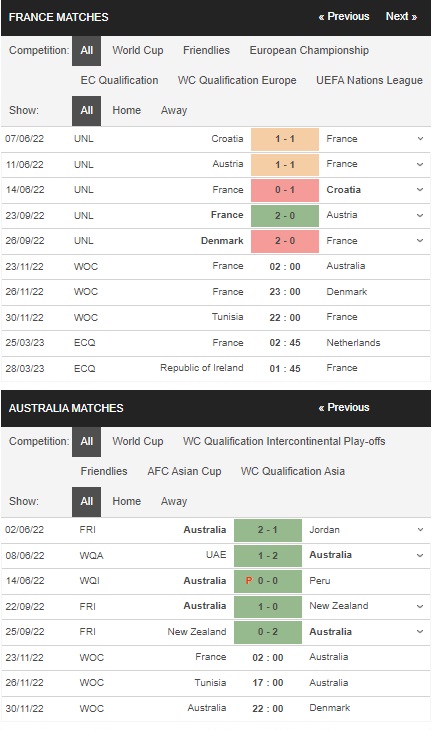 Prediksi Prancis vs Australia 02:00 pada 23/11 – Piala Dunia 2022