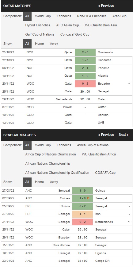 Prediksi Qatar vs Senegal