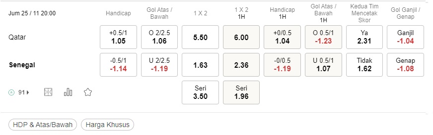Prediksi Qatar vs Senegal