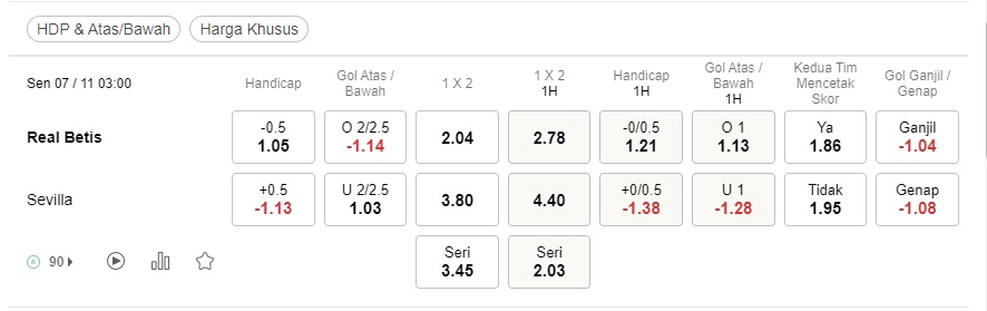 Prediksi Real Betis vs Sevilla 03h00 pada 7/11 – Peluang La Liga
