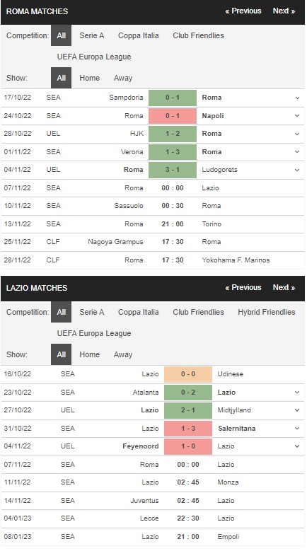 Prediksi Roma vs Lazio 00h00 pada 7/11 – Taruhan Serie A