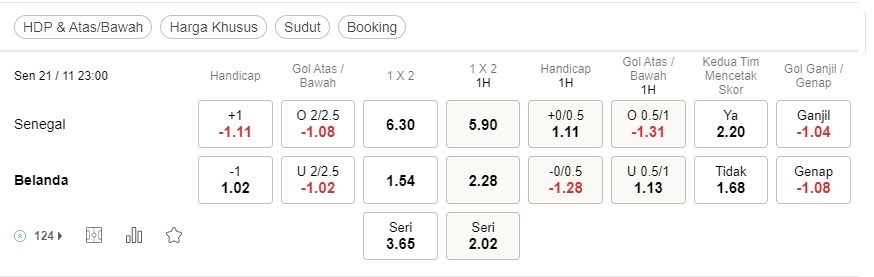 Prediksi Senegal vs Belanda 23:00 11/21 – Piala Dunia 2022