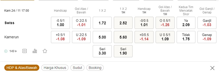 Prediksi Swiss vs Kamerun