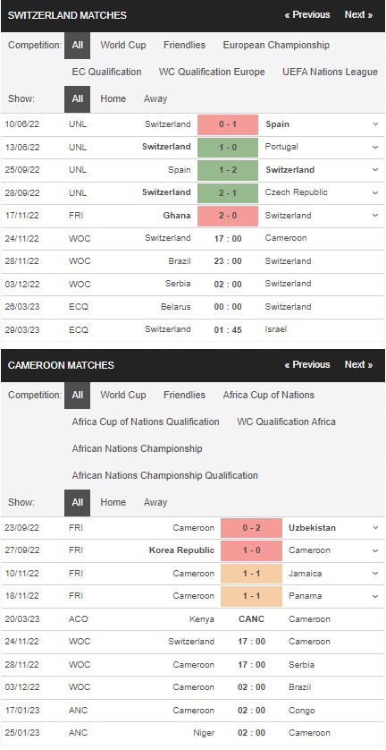 Prediksi Swiss vs Kamerun