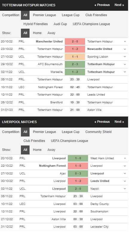 Prediksi Tottenham vs Liverpool 23:30 pada 11/06 – Taruhan Liga Premier