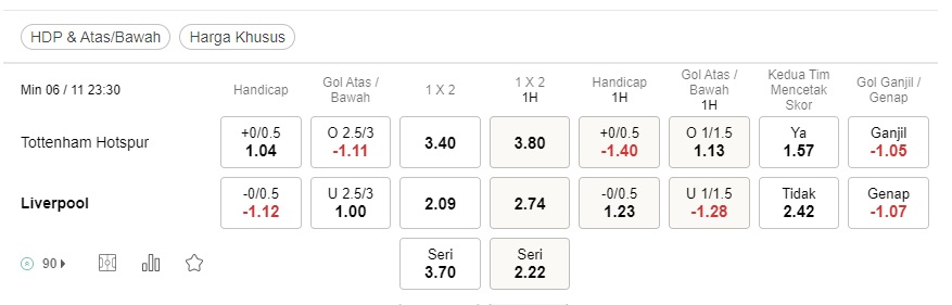 Prediksi Tottenham vs Liverpool 23:30 pada 11/06 – Taruhan Liga Premier