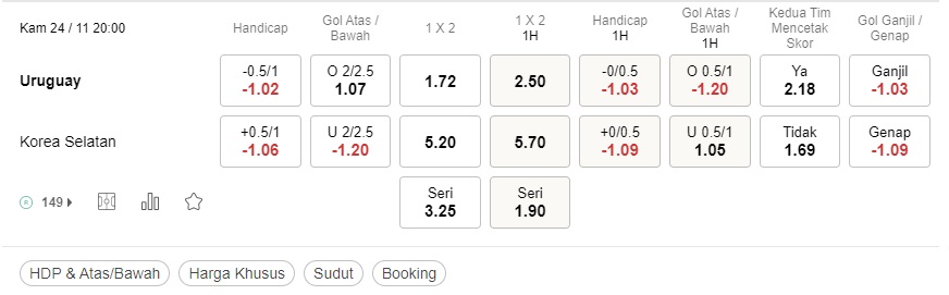 Prediksi Uruguay vs Korea 20:00 24 November – Piala Dunia 2022